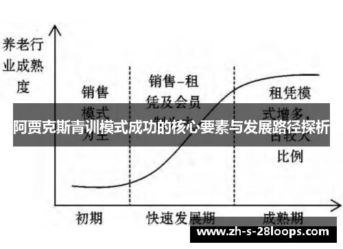 阿贾克斯青训模式成功的核心要素与发展路径探析