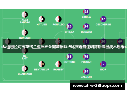 从迪巴拉对阵英格兰亚洲杯关键数据解析比赛走势逻辑背后深层战术思考 从迪巴拉对阵英格兰亚洲杯关键数据解析比赛走势逻辑背后深层战术思考