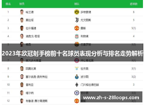 2023年欧冠射手榜前十名球员表现分析与排名走势解析