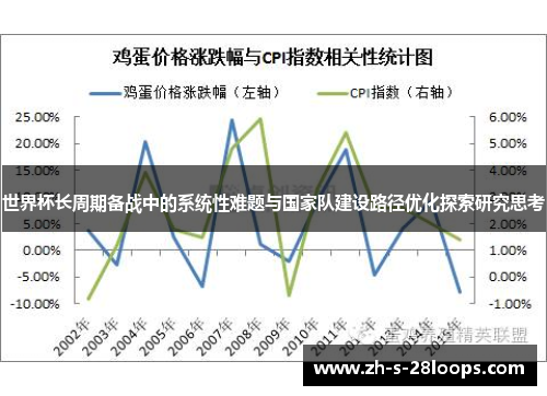 世界杯长周期备战中的系统性难题与国家队建设路径优化探索研究思考