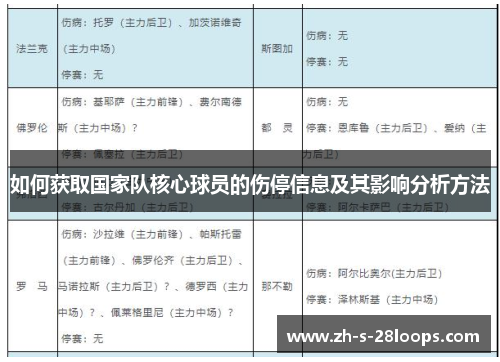 如何获取国家队核心球员的伤停信息及其影响分析方法